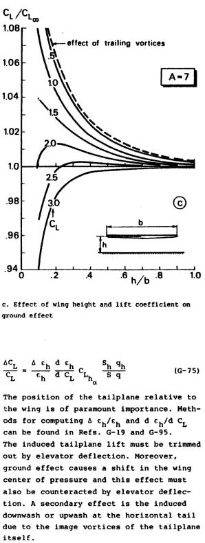 Ground Effect on Lift Coefficient.jpg