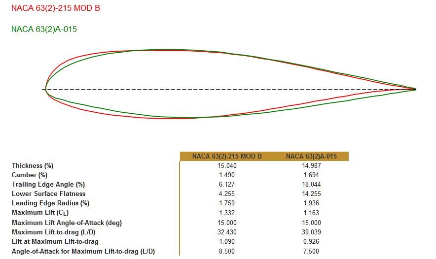 KIS TR1 Airfoil Approximation.jpg