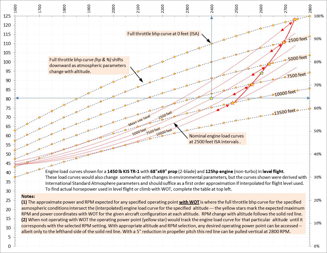 Power at given RPM and altitude.jpg